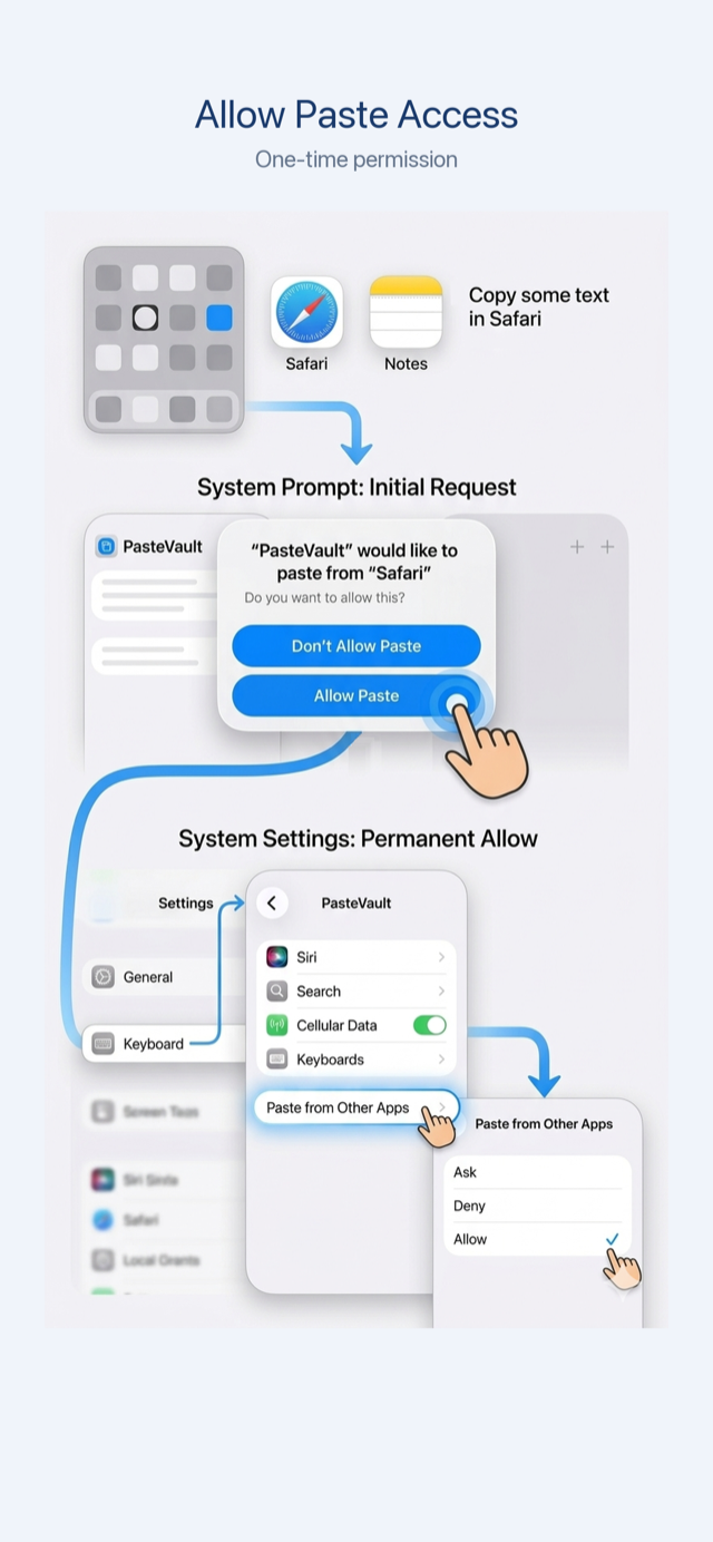 SimplePasteVault custom keyboard interface